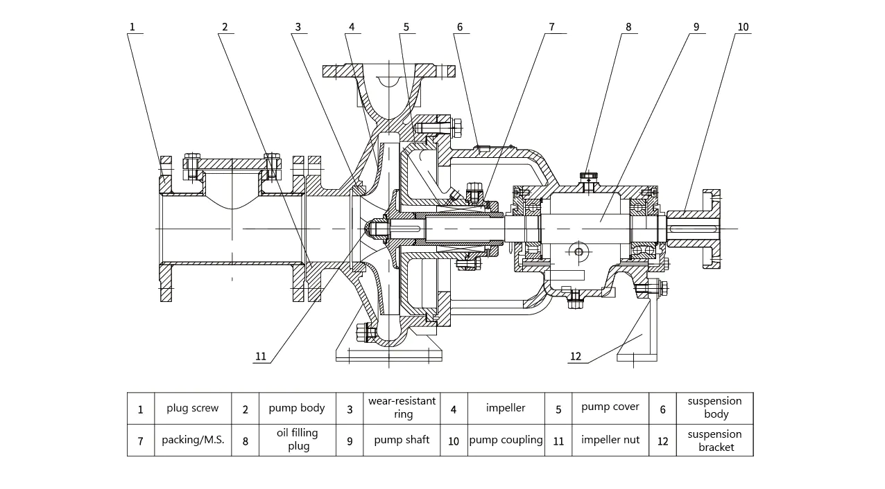 Api Oh1 Horizontal Centrifugal Pumps For No Clogging Slurry